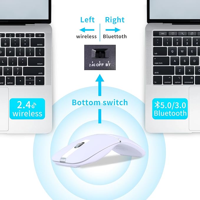 ACOZYKITTEN Arc Bluetooth Mouse, Ultra-Slim Rechargeable Rotating Wireless Curved Mice, Dual Mode (BT5.0/3.0+2.4G), Portable Travel Mouse for Laptop, PC, Mac, iPad, Tablet, Chromebook - Lilac Purple