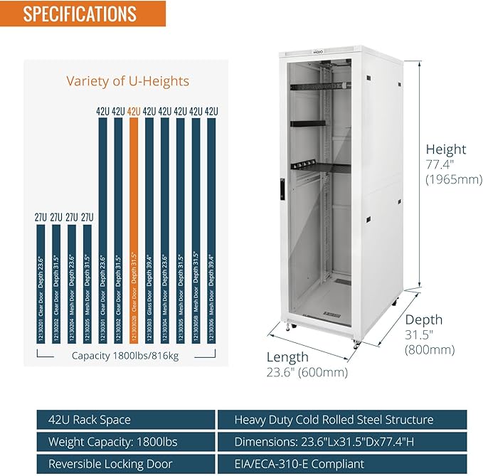 Tecmojo 42U Server Rack Network Cabinet 31.5" D x 23.6" W, Locking Data Cabinet Enclosure for 19" Server, Networking, AV & IT Equipment, Glass Door, White