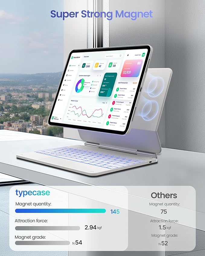 typecase Edge+ Keyboard Case for iPad Pro 13-inch (M5/M4) 2025/2024, White Keyboard with White Carbon Fiber Protective Case,Portrait & Typing Modes,Built-in Trackpad,11-Color Backlight,Magnetic Stand