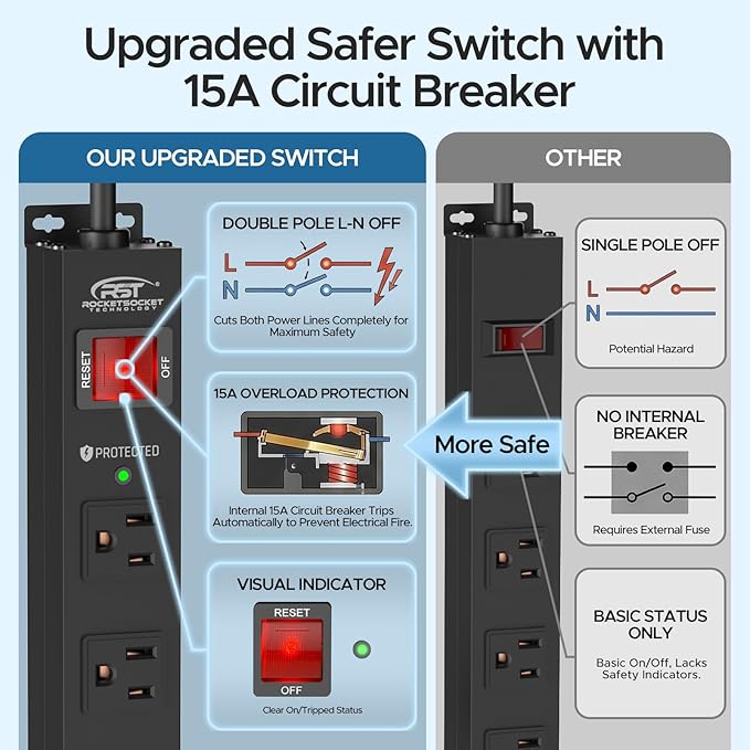 CRST 6 Outlet Heavy Duty Power Strip with Switch, 15A/1875W Metal Mountable Power Strip Surge Protector 2100Joules, 10 FT Wide Spaced Power Bar
