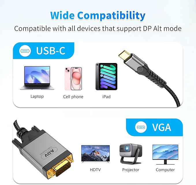 USB-C to VGA Adapter 3.3ft Cable,Plug & Play Type-C to VGA (15-Pin) Adapter with Metal Woven Shielding & Anti-Interference Ability,Projector,HDTV,Computer