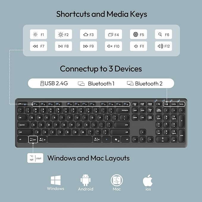 Wireless Keyboard Mouse Combo, Scissor-Switch Keys, 2-in-1 USB Receiver and Two Bluetooth, Multi Device Silent Design for Computer, Laptop, MacBook and iPad (Graphite)
