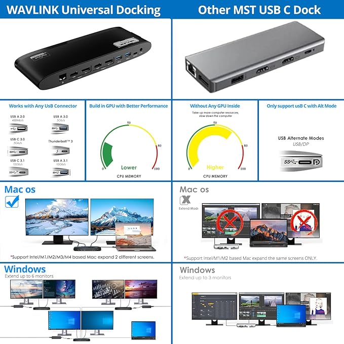 WAVLINK DisplayLink Docking Station, Dual Monitor for Mac M1/M2/M3/M4 & Windows, 14-in-1 with 100W 2 DP/2 HDMI 4K, SD/TF, 5 USB Ports, Ethernet, Audio