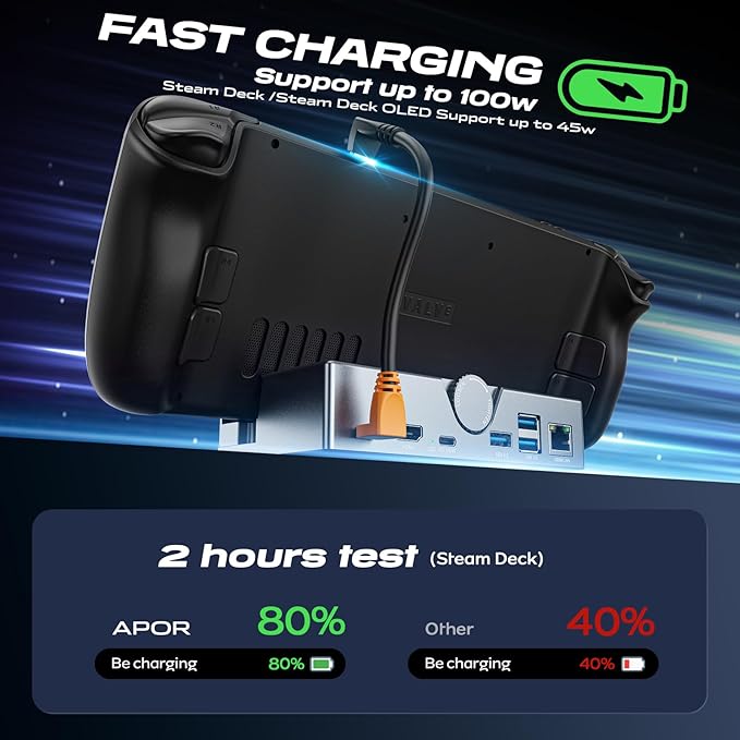 Steam Deck Dock - USB C Docking Station with Adjustable Stand, 100W PD Charging Dock with 4K@120Hz HDMI 2.1,Gigabit Ethernet,3 USB 3.0 Port, for Steam Deck OLED/ROG Ally/Legion Go S