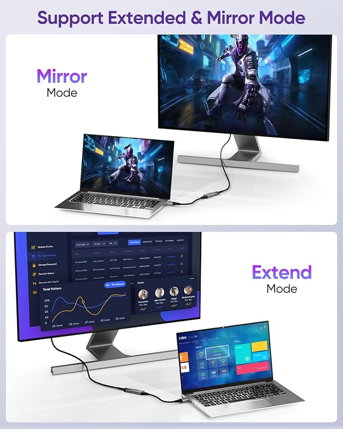 VCELINK 4K Display Port to HDMI Adapter [4K@60Hz, 2K@165Hz, 2K@144Hz], Uni-Directional DP Male to HDMI Female Converter for Monitor, Computer, TV, Projector