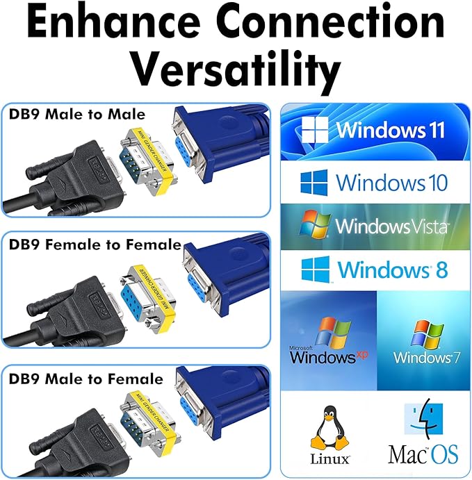 Cyberguys DB9 Gender Changer 3-Pack – Serial Adapter Set Includes DB9 Female to Female, Male to Male, and Male-to-Female – Slimline RS232 Connector Adapter for PC, Modem, POS, Router, Switch, Printer