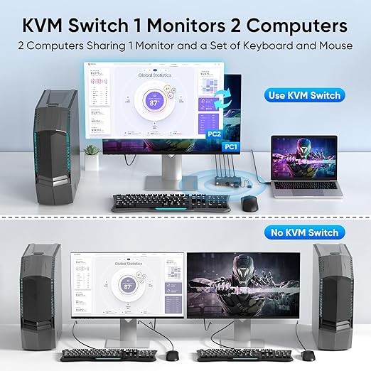 Hearvo USB 3.0 HDMI KVM Switch 1 Monitors 2 Computers, 4K@60Hz KVM Switches for 2 Computers Sharing Monitor Keyboard Mouse Hard Drives Printer, with EDID Adaptive, 2USB Cable and Controller -S7232H