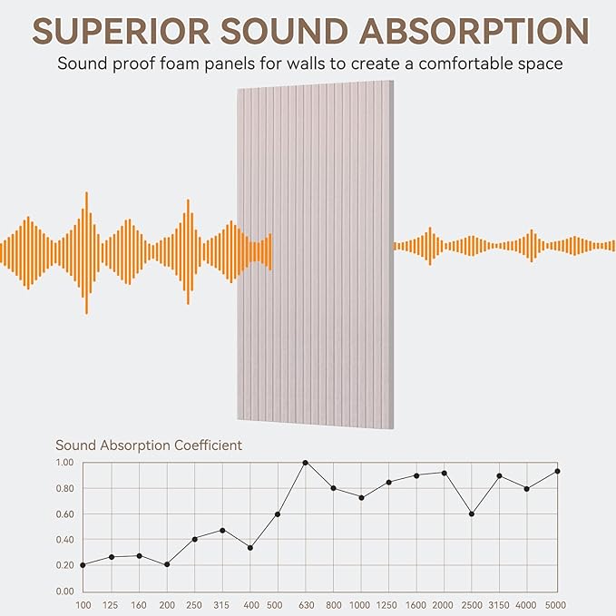 10Pack Large Acoustic Panels, 48x24x0.4 inch Sound Proof Panels for Walls, Self-Adhesive Sound Dampening Wall Panels, Noise Absorbing Decorative Wall Panels, Wall Noise Blocker for Home Studio (Camel)