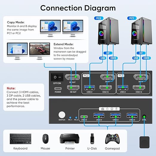 Hearvo HDMI DisplayPort KVM Switch 2 Monitors 2 Computers, 8K@60Hz Dual Monitor KVM Switcher with HDMI 2.1 & DisplayPort 1.4, USB 3.0 Hub,with Controller & 2 USB Cables & EDID Adaptive -7240PH2