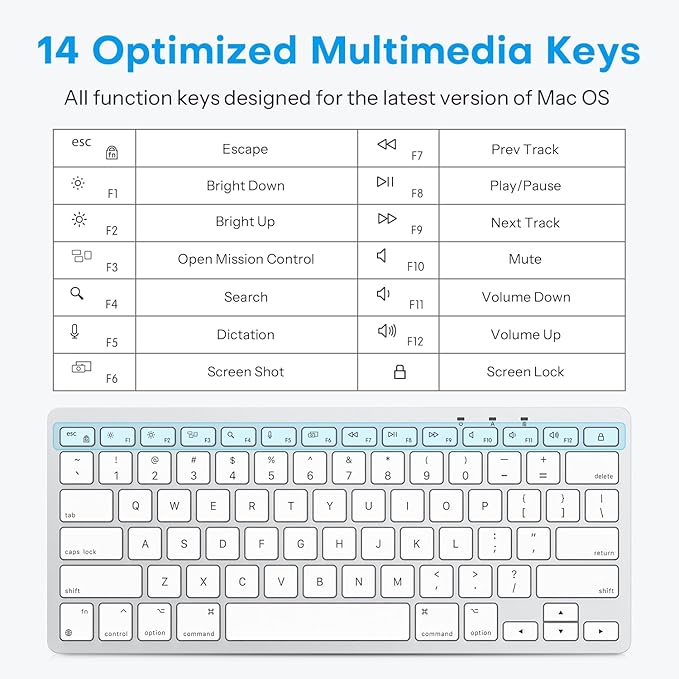 OMOTON Wired Keyboard for Mac Devices ONLY with Dual Interface, Comfortable Typing Angle & Stable Connection, Compatible with MacBook, iMac, Mac mini, PC-White