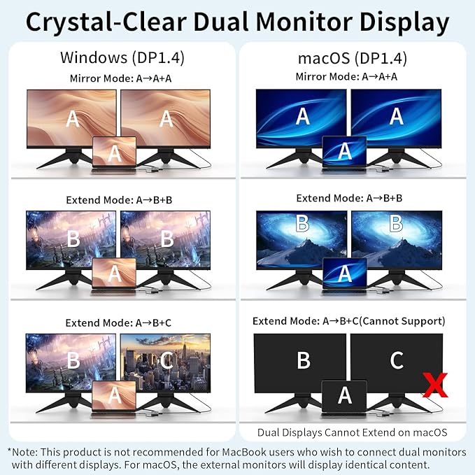 Docking Station Dual Monitor, 10-in-1 USB C Hub with Dual 4K HDMI, VGA, 100W PD, 1 x USB 3.0, 2 x USB 2.0, SD/TF Card Reader, 3.5mm Audio, Ideal for HP/Dell/Lenovo/Mac Laptops