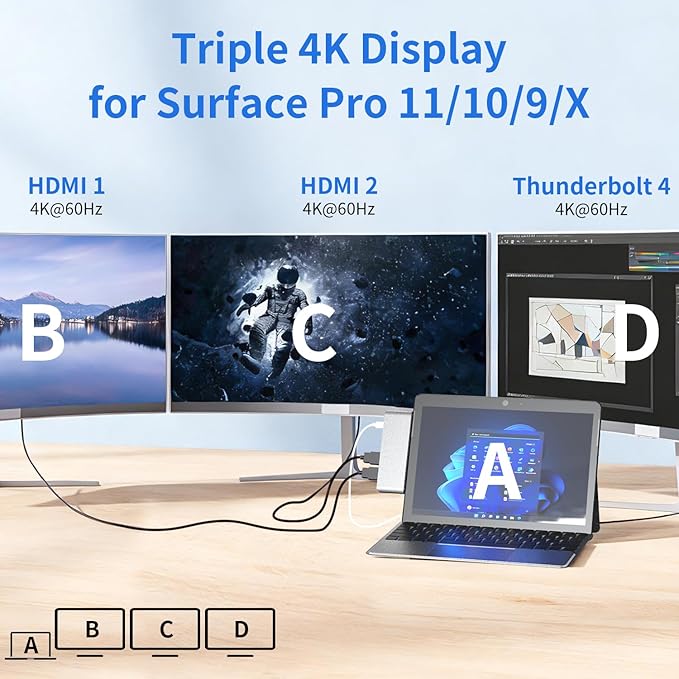 Surface Pro 9/10/11/X Accessories Docking Station with Dual 4K@60Hz HDMI, USB-C Thunderbolt 4 (Display+Data+100W Charging), 2 USB 3.0, SD/TF, 3.5mm Mic, Quad Display Adapter for Surface Pro 11/10/9/X