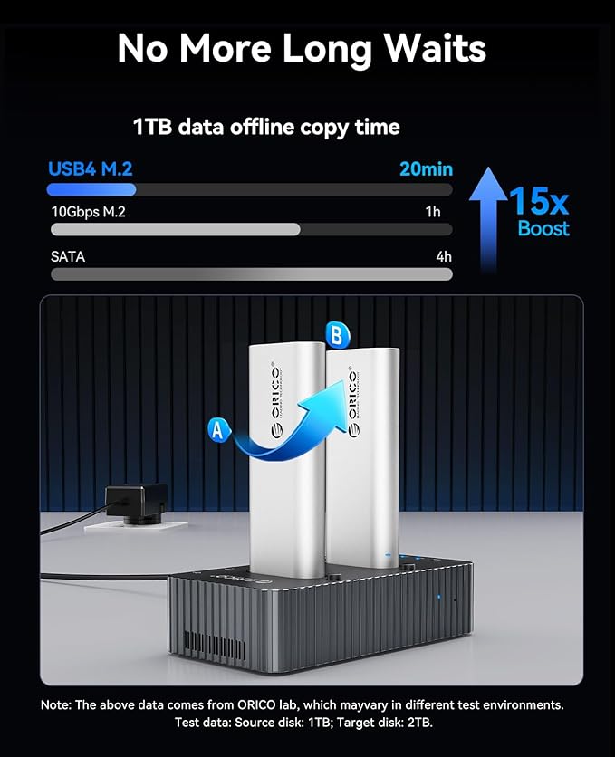 ORICO 40Gbps M.2 NVMe Hard Drive Docking Station with Offline Clone Dual-Bay NVMe Cloner with USB C Cable for Both (M Key, B+M Key) PCIE NGFF Dock, Compatible Size 22110 2280 2260 2242 2230-IT28N