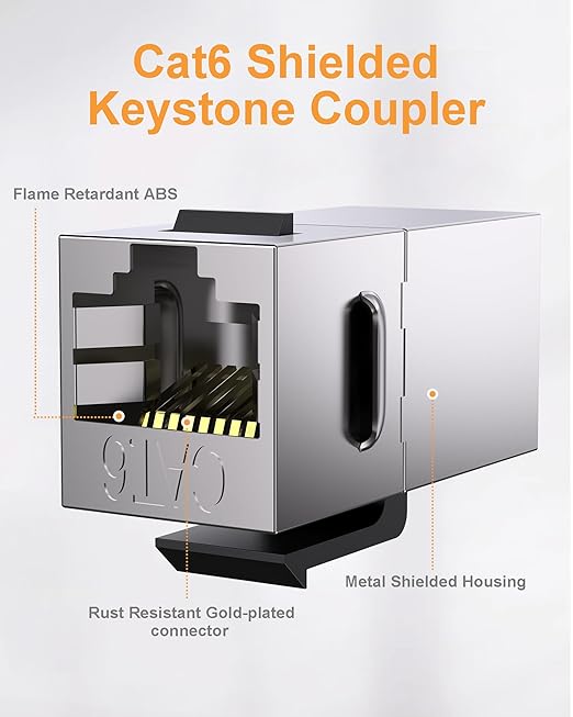 20 Pack Cat 6 Shielded Keystone Coupler, Cat6 Keystone Jacks Female to Female RJ45 Coupler, Ethernet Wall Plate Inline Keystone Coupler for Cat6, Cat5e, Cat5 Cabling Silver