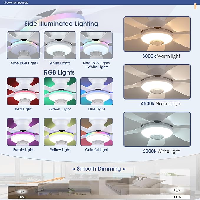36 Inch Ceiling Fans with RGB Lights Remote/APP Control, Flush Mount, 3 CCT Dimmable White Lights+RGB Ring Lights+Music Player, 5 Reversible Plastic Blades 6 Speeds for Kidsroom, White