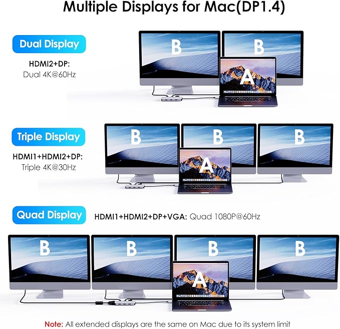 WAVLINK USB-C Quad Display Docking Station, 4K Triple Monitor Laptop Dock Hub for Windows, Dual HDMI + DisplayPort + VGA, 3 USB Ports