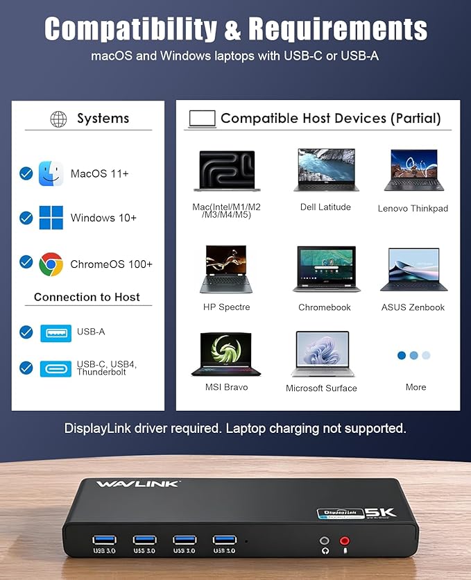 WAVLINK Pro Dual 4K@60Hz Universal Docking Station | USB 3.0/USB-C Laptop Dock for Mac & Windows | 2 HDMI/DP Monitors, Gigabit Ethernet, 6 USB 3.0 | Home Office & Multi-Screen Productivity.