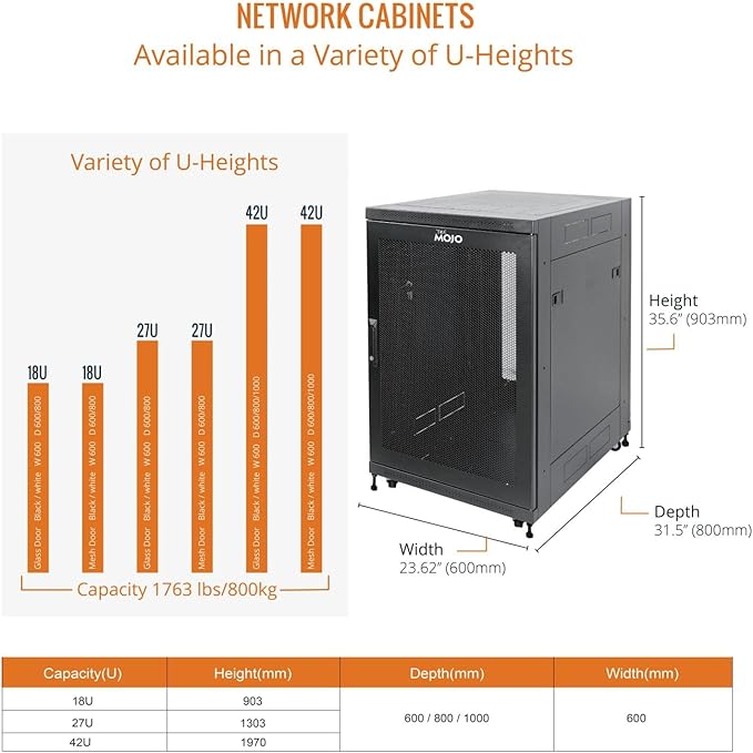 Tecmojo Fully Assembled 18U Network Cabinet AV Rack Enclosure with Casters/Locking Doors with Dual Fan, PDU and Cantilever Shelf (31.5inch DEEP Mesh Door)
