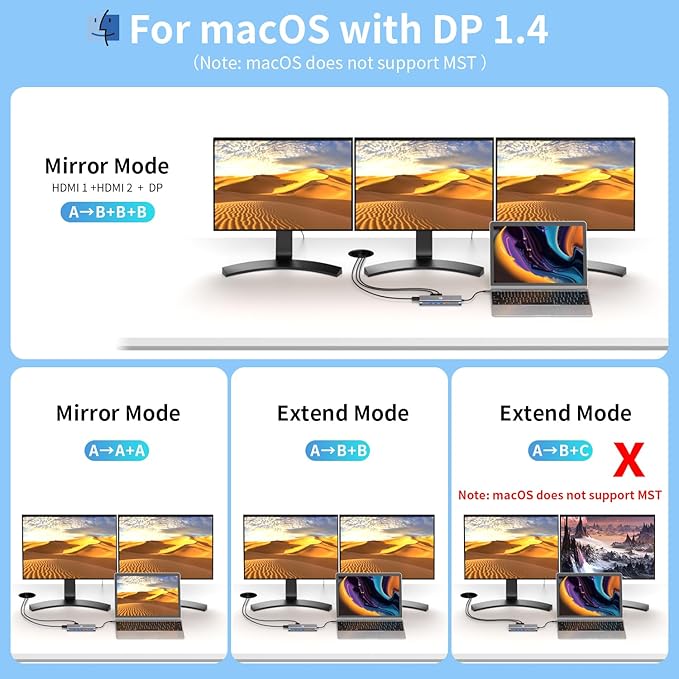 Docking Station 3 Monitors for HP/MacBook/Dell/Lenovo/Surface, USB C Docking Station with Dual 4K@60Hz HDMI & 4K DP, 14-in-1 USB C Hub with 100W PD, USB-A/C 3.1, 1Gbps Ethernet, SD/TF, 3.5mm Audio/Mic