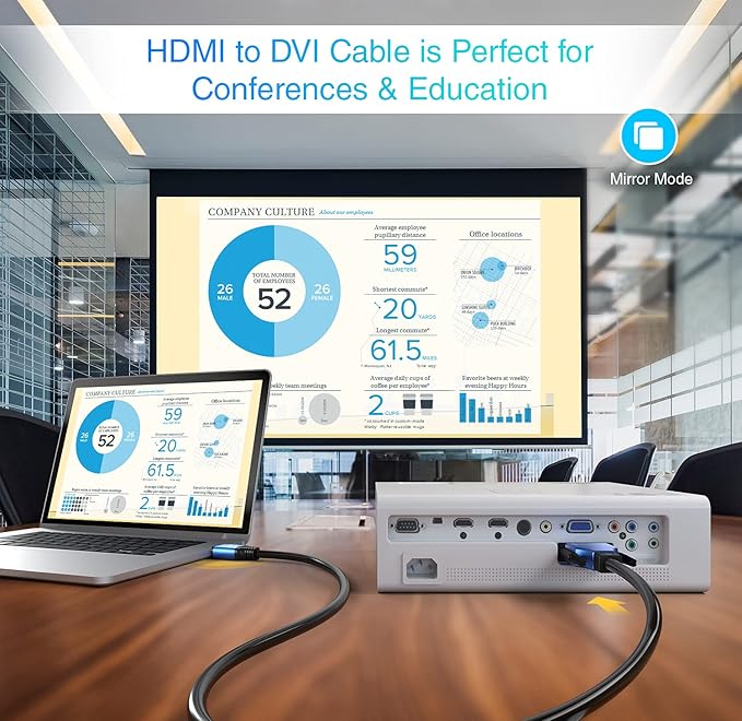 BlueRigger HDMI to DVI Cable 25FT (High-Speed, Bi-Directional Adapter Male to Male, DVI-D 24+1, 1080p, Aluminum Shell) - Compatible with Raspberry Pi, Roku, Xbox One, PS5/PS4/PS3, Graphics Card
