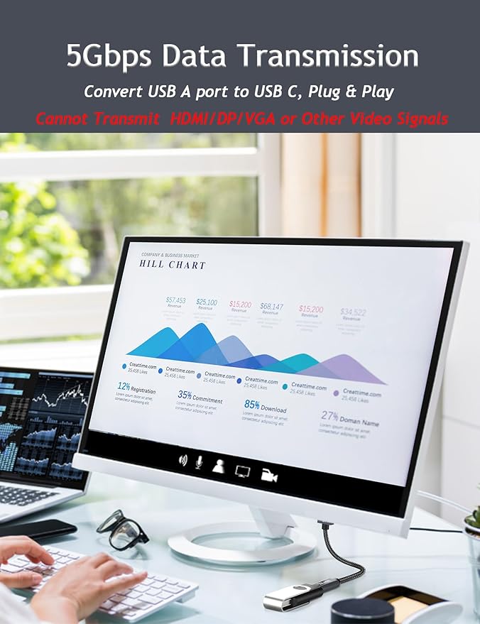 USB to USB C Adapter, USBc Female to USB-A Male Cable 5gbps High Speed Transfer, USB-A to USB-C Adapter Charger Coverter for iPhone 15 16 17 Samsung S23, USBC Headphone U Disk PC(20cm)