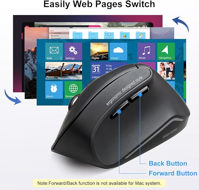 SANWA 2.4G Wireless Ergonomic Mouse, Optical Vertical Computer Mice, Silent Noiseless Click, (800/1200/1600 Adjustable DPI, 6 Buttons) Compatible with MacBook, Laptop, Windows, Mac OS