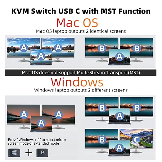 KCEVE 15-in-1 KVM Switch USB C Docking Station, USB 3.0 KVM Switch 2 Monitors 2 Laptops HDMI 4K@60Hz, 80W PD, 5Gbps, MST, Gigabit Ethernet, SD/TF Card, Power Adapter, Wired Remote
