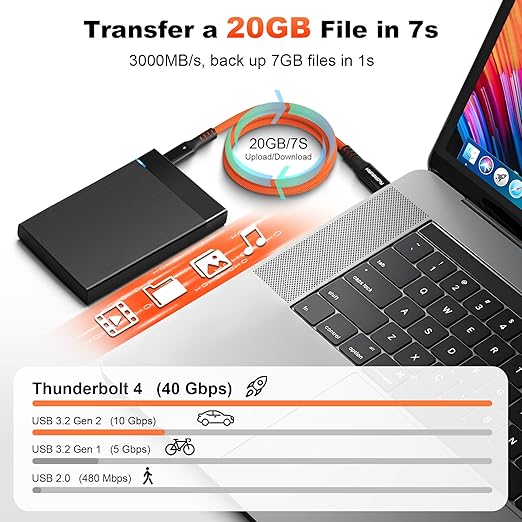 40Gbps Thunderbolt 4 Cable 3.3ft USB C to USB C Cable, 240W(5A) Charging Cord, Braided Type C Cable Compatible for Dual 8K/4K Display, USB6, SSD, eGPU, Mac Studio/mini, iPhone