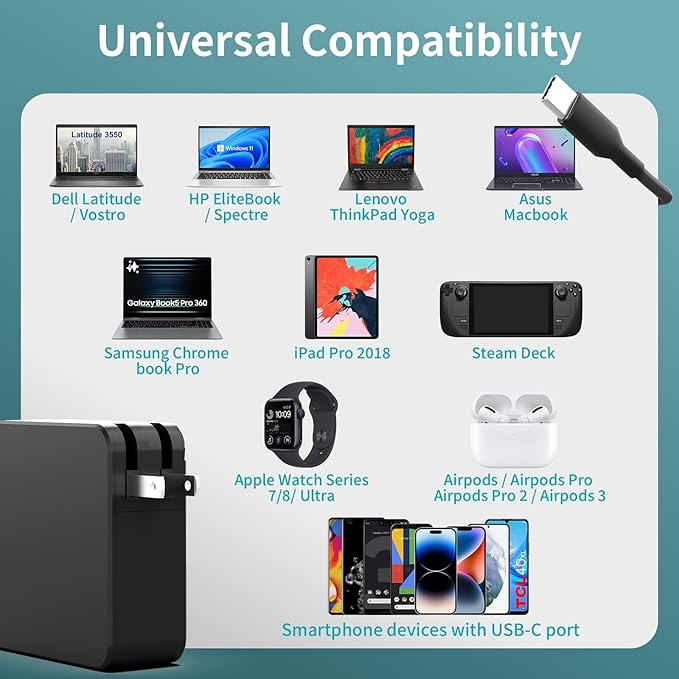 65W USB C Laptop Charger for Home, Office & Travel, Type C Adapter Compatible with MacBook Air/Pro, Dell XPS/Latitude, Lenovo ThinkPad, HP Spectre/Envy, Huawei MateBook and More