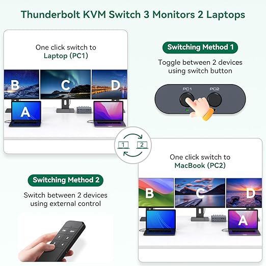 Thunderbolt 4 KVM Switch Docking Station for 3 Monitors 2 laptops/Macbooks Extended Triple 4K60Hz HDMI Display with Displaylink USB3.0/USB C, M1/M2/M3/M4 Mac/Windows/Chrome etc.with Audio and Ethernet