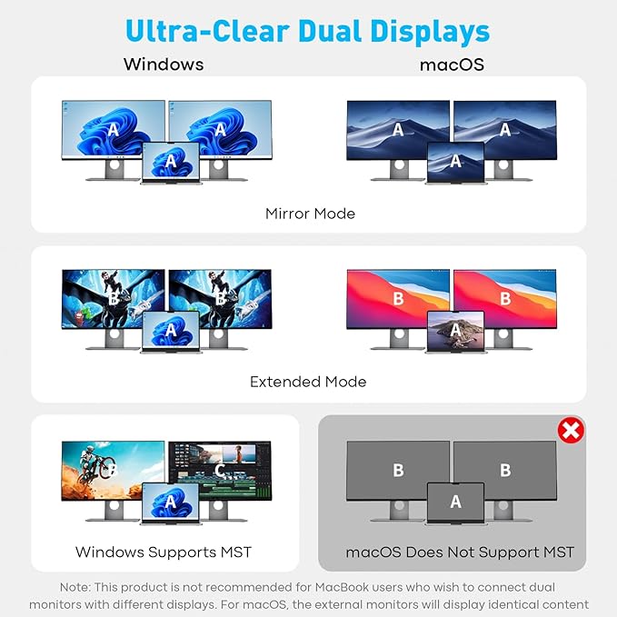 USB C Docking Station Dual Monitor, 10-in-1 USB C to Dual HDMI Adapter with 2HDMI Ports, USBC & USBA 3.0, SD/Micro SD, 100W PD, Laptop Docking Station for Dell XPS/HP/Lenovo/Mac/Surface etc