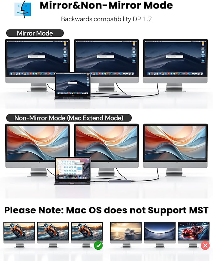 10Gbps USB C Hub with Triple Display Docking Station, 4K@60Hz DP, Dual HDMI Adapter, 7-Port USB-C Laptop Docking Station for Dell Hp Lenovo Surface, 3 USB 3.2 Port Hub & 100W PD