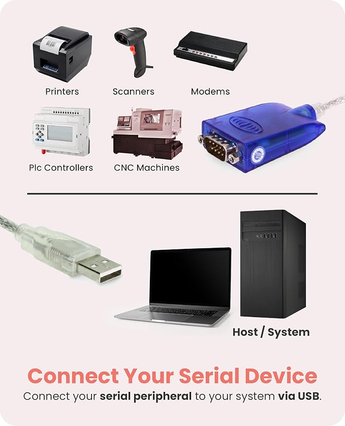 Gearmo 36in FTDI USB to Serial Cable for MAC PC Linux, Win 11 w/Tx/Rx LEDs