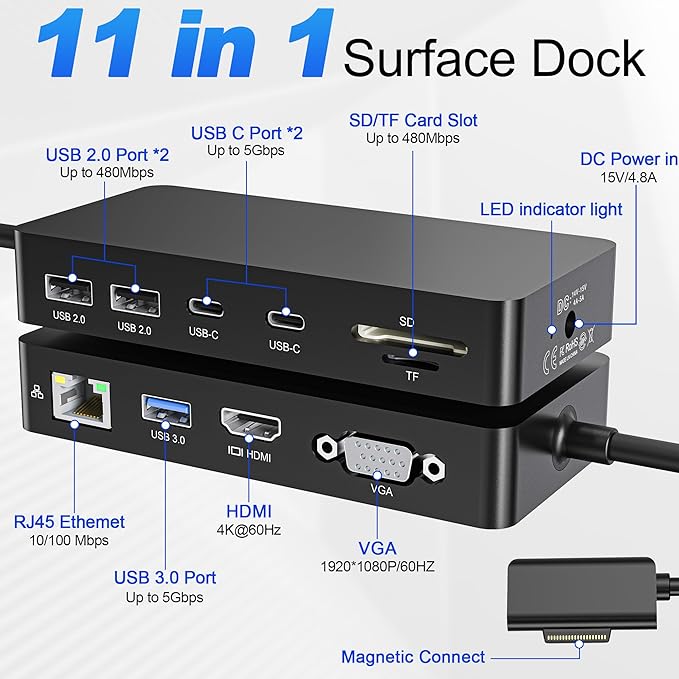 Surface Docking Station, 11-in-1 Dual Monitor 4K@60Hz HDMI +VGA Surface Dock, for Surface Pro 11/10/9/8/X/7/6/5/4, Surface Laptop, Book, Go | 72W Charging, Ethernet, 5Gbps USB