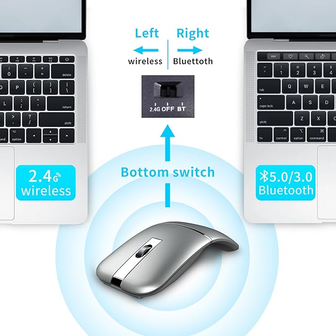 Bluetooth Arc Mouse Wireless Silent Travel Mouse Rechargeable with BT & 2.4G Dual Mode, 1000/1600/2400 DPI, Slim Rotatable Portable Mobile Mice, USB Optical Computer Mice for PC Laptop Tablet -Silver