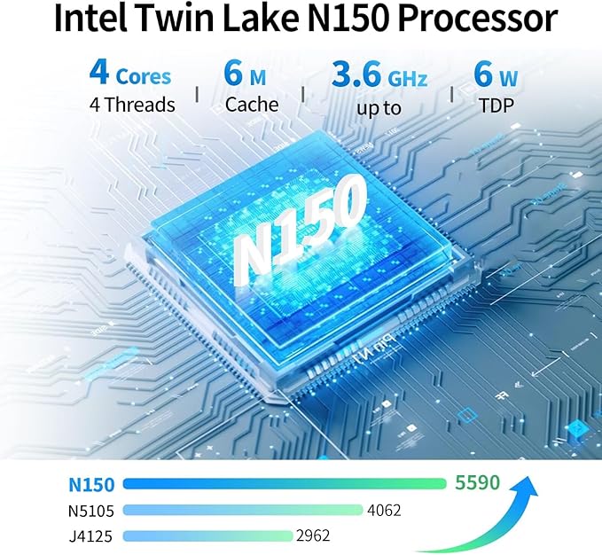 N150 Mini Pocket NAS Server 2 x i226V 2.5GbE LAN, 4 Bay Mini PC 4 x NVMe Slot, Micro Storage Device, DDR5 32GB RAM 1TB NVMe SSD, Dual 4K Display