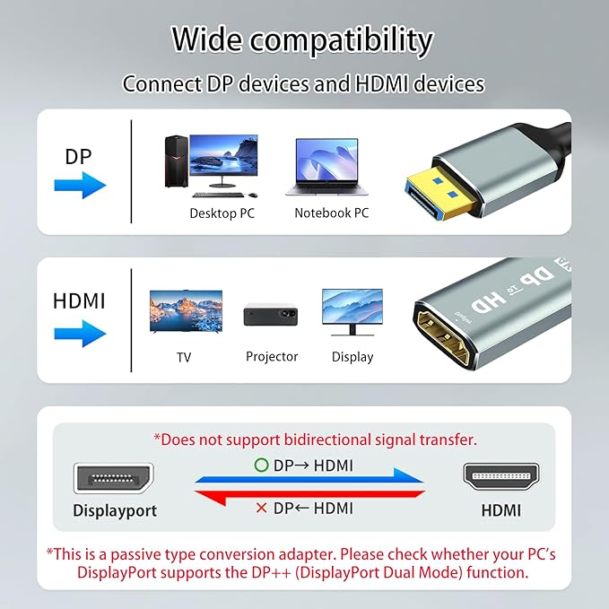 MaxRenard Display Port to HDMI Adapter,DP 1.2 to HDMI 4K 60Hz High Resolution,Audio/Video Sync,Compatible with Dell and HP,DisplayPort to HDMI Converter for HDTVs,Monitors,projectors,Computers