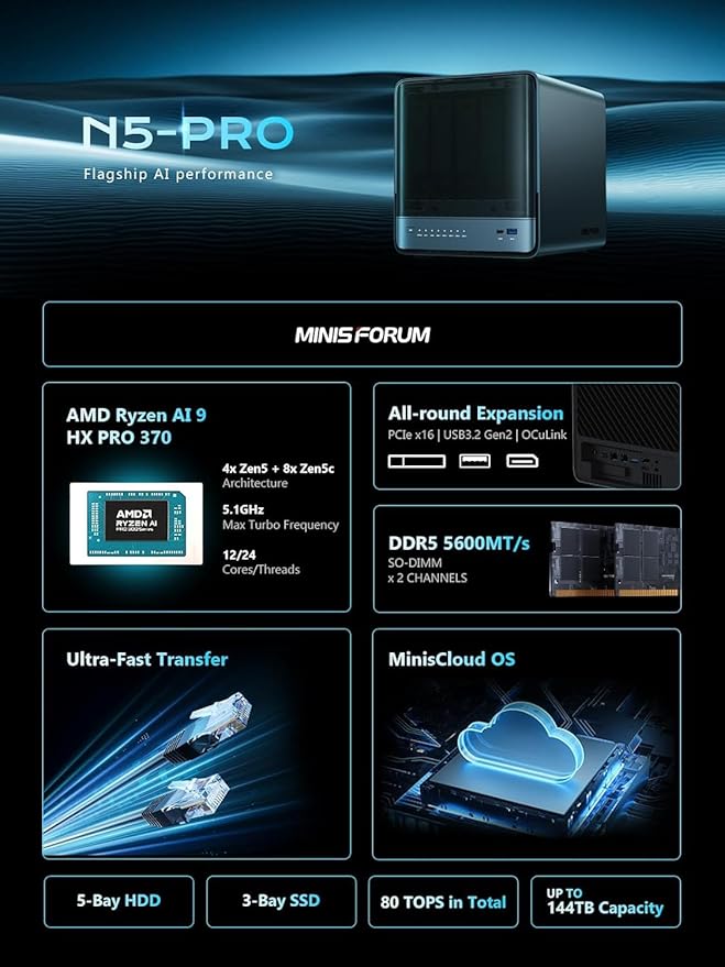 MINISFORUM AI NAS N5 Pro-P370 (0+128GB), AMD Ryzen AI 9 HX Pro 370 12C/24T Up to 5.1GHz, 10GbE+5GbE, 3× M.2/U.2, OCuLink, HDMI/2 x USB4 4K 144Hz, PCIe ×16, MinisCloud OS 5-Bay Desktop NAS