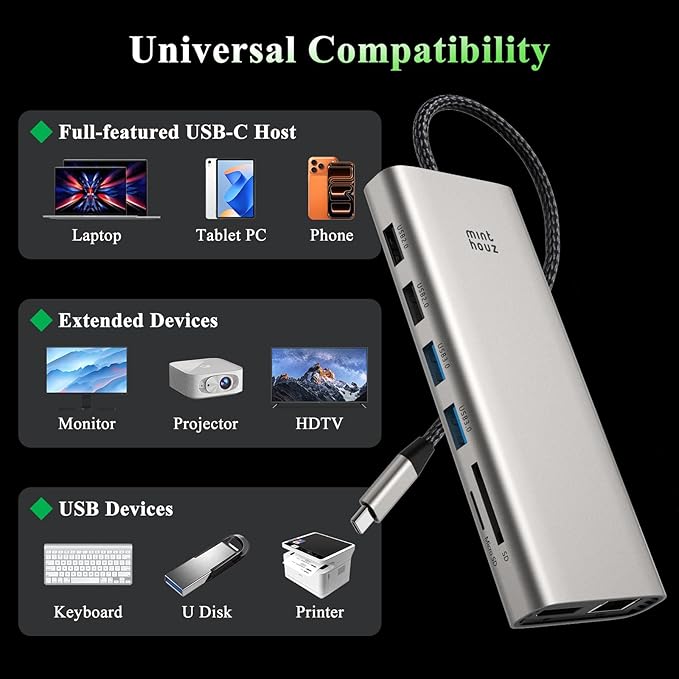 USB C Docking Station Dual Monitor, Minthouz Docking Station 3 Monitors with 2 HDMI,DisplayPort, PD Charging,Ethernet,5 USB,SD/TF Card Reader,Audio for MacBook, Dell, HP, Lenovo, Surface
