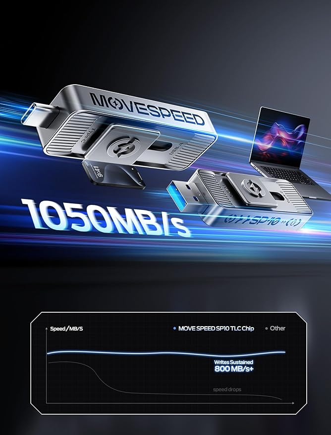 MOVE SPEED 1TB 1050MB/s Thumb Drive, Dual USB 3.2 & Type-C Ports USB Drive for iPhone 17 Mac, iPad, Android- Ideal for Creators, Photographers, Fast File Transfer