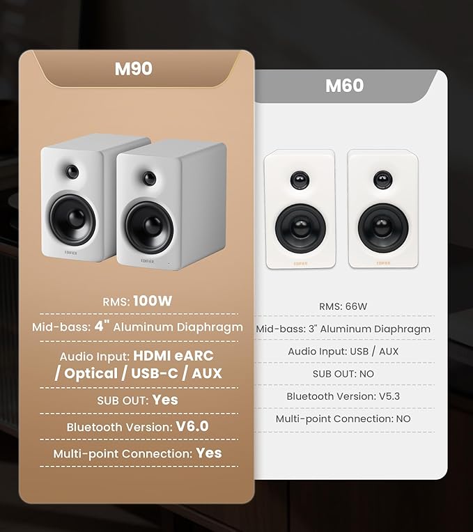 Edifier M90 Computer Speakers, 100W RMS Desktop Speakers, Hi-Res Audio, LDAC,Bluetooth 6.0 Compact Speaker, HDMI eARC/Optical/USB-C/AUX Input, SUB Out Powered Speakers, Remote Control for TV/PC-White