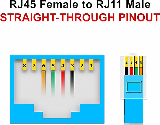 1-Pack RJ11 to RJ45 Adapter Phone Line to Ethernet – RJ45 Female to RJ11 Male for Landline, Fax, DSL Modem Connection (Black, Made in USA)