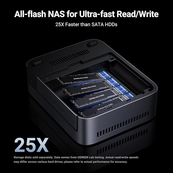 UGREEN NASync DXP480T Plus 4 Bay All-Flash SSD NAS (Diskless) Bundle with Cat 8 Ethernet Cable 6FT, High Speed Braided 40Gbps 2000Mhz Network Cord