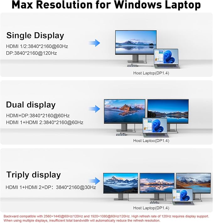 USB C Docking Station Dual Monitor, Laptop Docking Station 3 Monitor, USB C Hub Dual 4K@60Hz HDMI Display with DisplayPort Port, 5Gbps USB-A/C Data Port, 100W PD, for HP/Dell/Lenovo/Laptop