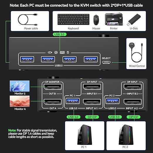 Displayport KVM Switch 2 Monitors 2 Computers 8K@30Hz 4K@144Hz, USB3.0 Dual Monitor KVM Switch for 2 Computers Share 2 Monitors and 4 USB Peripherals,with Wired Remote and 2 USB Cable ﻿