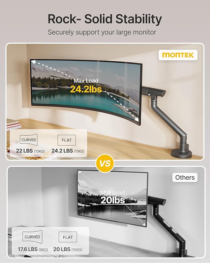 monTEK Heavy Duty Single Monitor Arm for 17-40 Inch Screens, Full Motion Monitor Mount Up to 24.3lbs, Aluminum Monitor Stand with VESA 75/100mm, C-Clamp/Grommet Base for Curved Screens, Gray