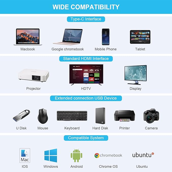 Laptop Docking Station HOPDAY 12 in 1 Triple Display Thunderbolt 3 USB C Hub Dual HDMI Multiport Adapter with VGA+Ethernet+100W PD + USB-C+4 USB+SD/TF Dock for Dell/HP/Lenovo/MacBook Pro