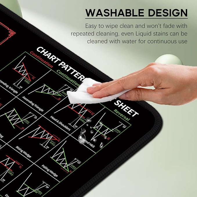 Large Day Trading Mouse pad 31.5"x11.8"in Stock Market Cheat Sheet Desk mat,Anti-Slip Candlestick Patterns Desk pad, Genius for Trading Experts, Investors and Gamers