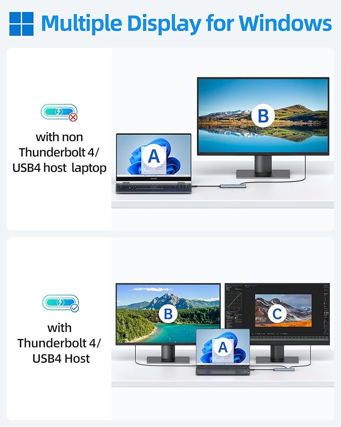 Selore USB-C Splitter with Dual 4K@60Hz Video Output,USB-C to USB-C Hub Dual Video Monitor with DP Alt Mode,10Gbps Data Transfer,100W PD,Docking Station Dual Monitor for Laptop iPad Dell HP and More