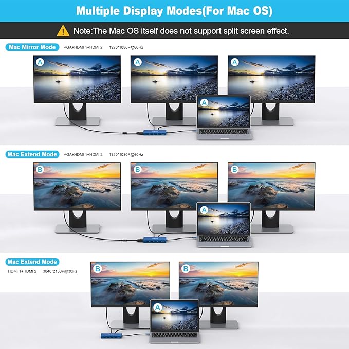Laptop Docking Station HOPDAY 12 in 1 Triple Display Thunderbolt 3 USB C Hub Dual HDMI Multiport Adapter with VGA+Ethernet+100W PD + USB-C+4 USB+SD/TF Dock for Dell/HP/Lenovo/MacBook Pro
